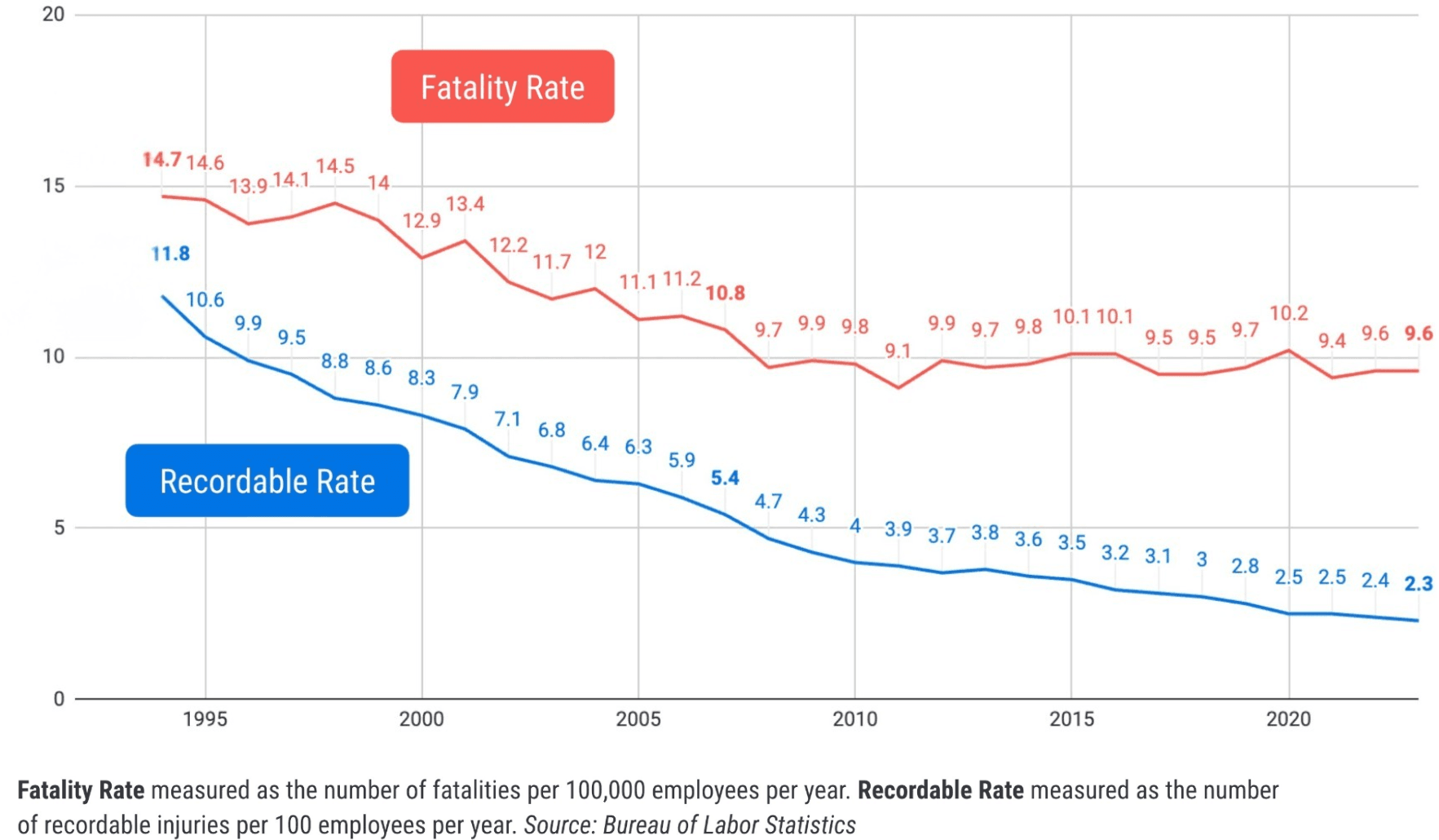 graph 1 strapi 15.png